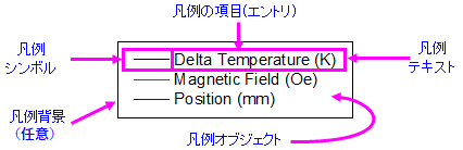 Data plot legend components2.png