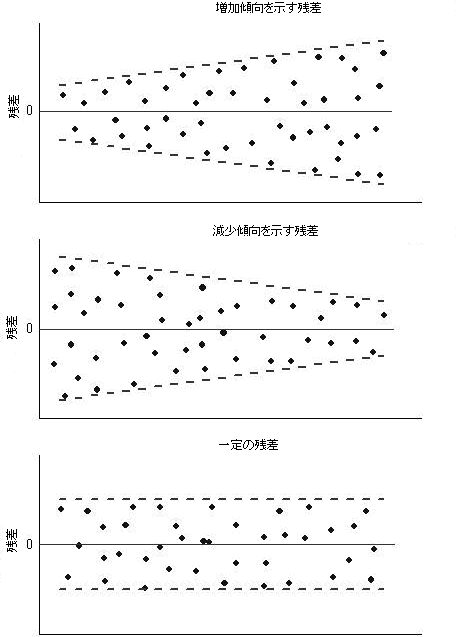 Graphic Residual Analysis-1.png