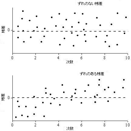 Graphic Residual Analysis-2.jpg