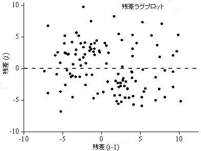 Graphic Residual Analysis-3.jpg