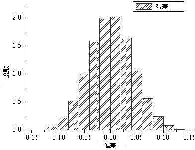 Graphic Residual Analysis-5.jpg
