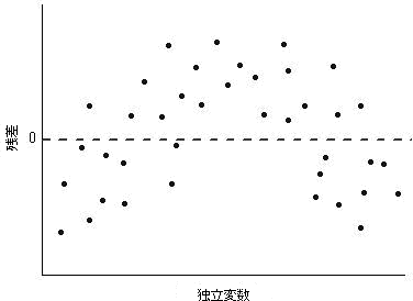 Graphic Residual Analysis-6.png