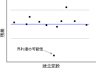 Graphic Residual Analysis 7.png