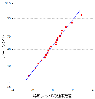 PP-PLOT.png