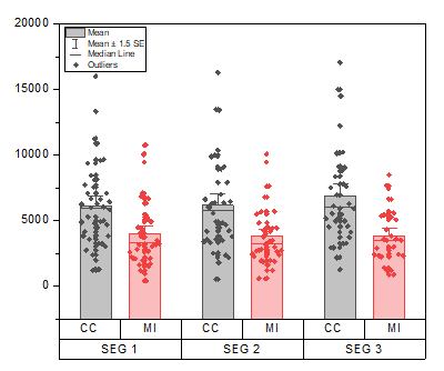 Grouped Mean Bar-Indexed Data.png