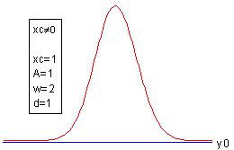 Image:HVLCur.png