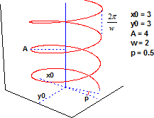 Helix func.png