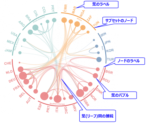 Hierarchical Edge Bundling 02.png