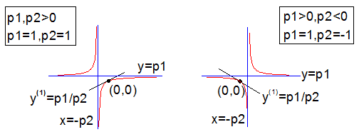 Image:Hyperbl.png