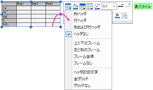 OH style table w MT.png