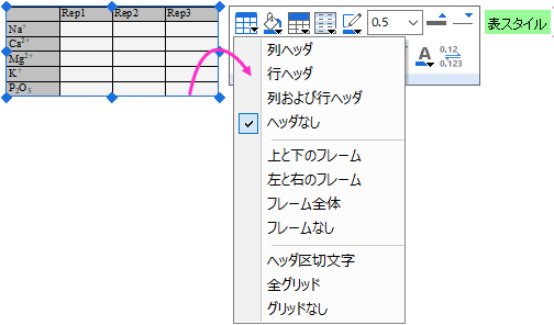OH style table w MT.png