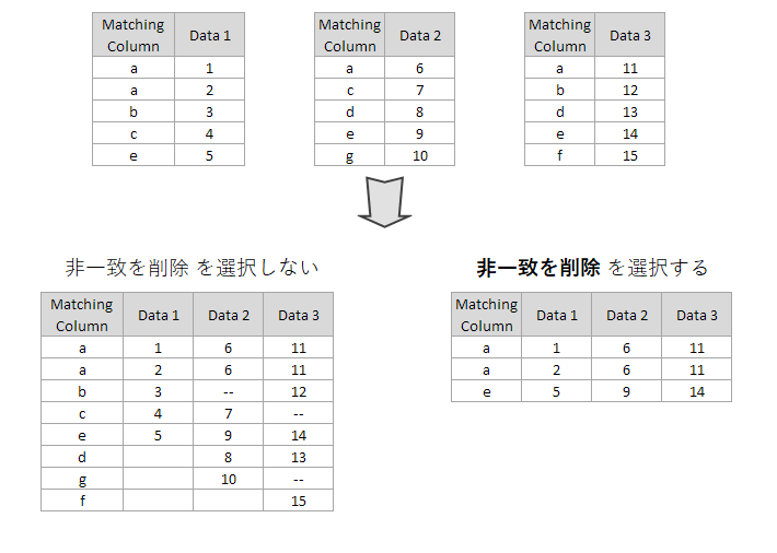 Join Multiple Sheets Drop Non-matches.png