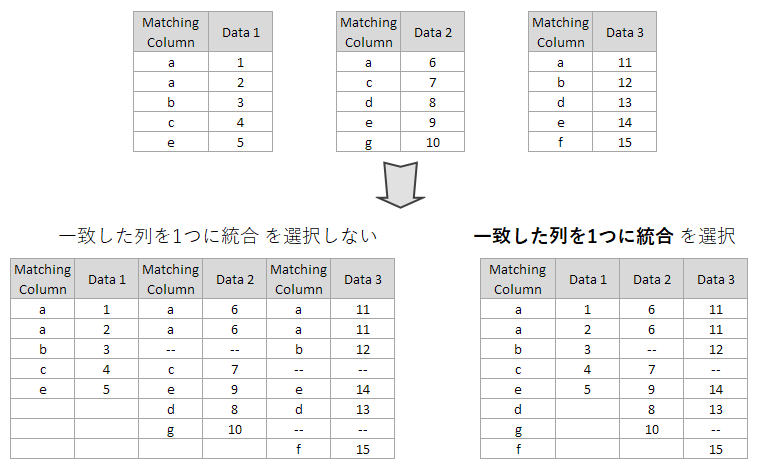 Join Multiple Sheets Merge Matched Columns as One.png
