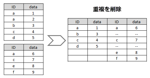 Join worksheet drop multiples.png