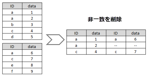 Join worksheet drop nonmatches.png