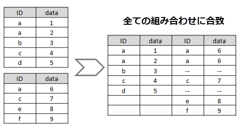 Join worksheet match with all combinations.png