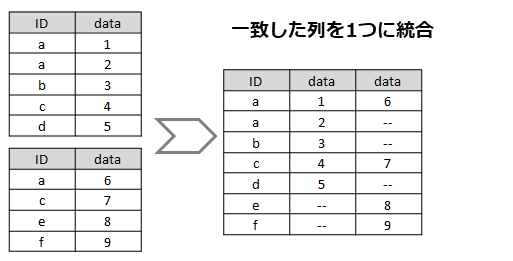 Join worksheet merge matched columns as one.png