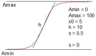 Image:Logistic5.png