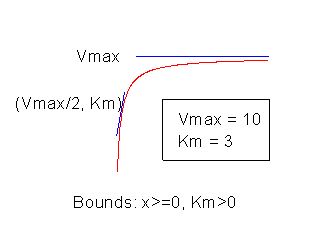 Image:CFF_MichaelisMenten.png
