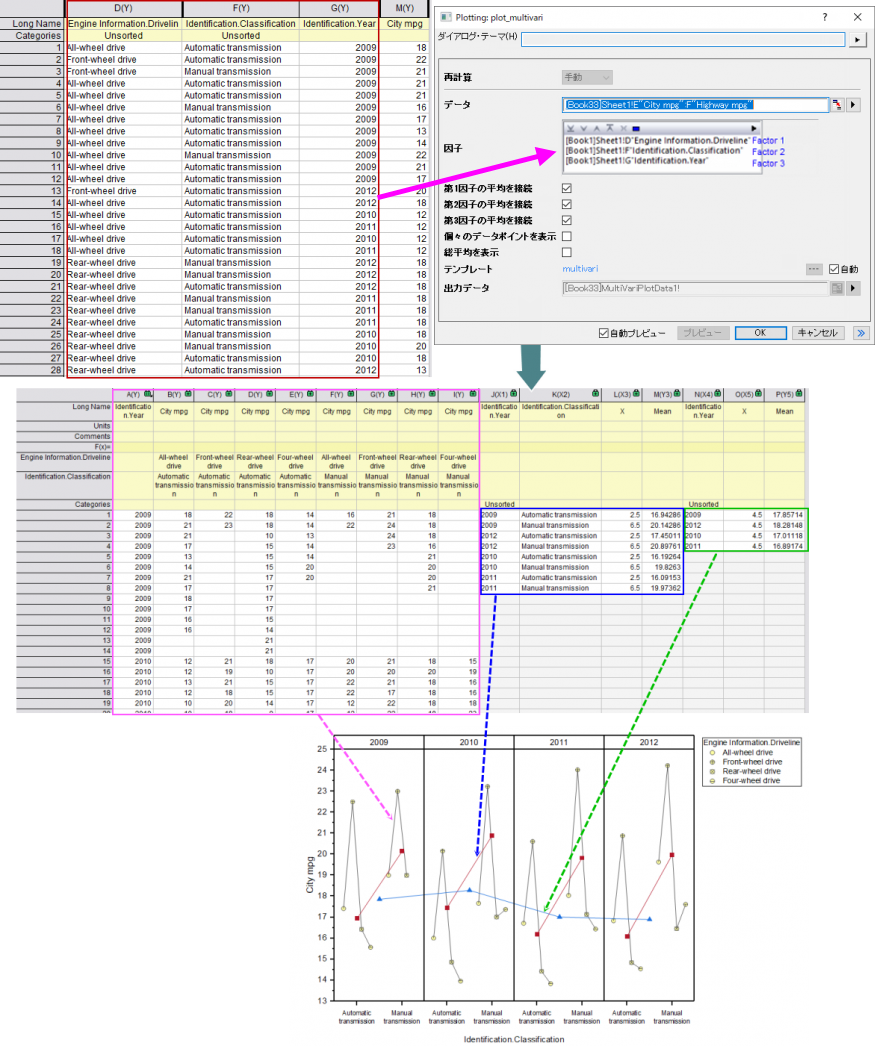 Multi-Vari Chart Example.png
