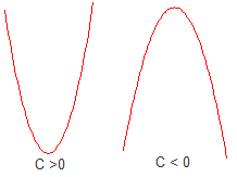 Image:Parabola.png