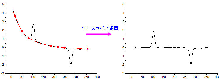 Baseline Subtraction.png