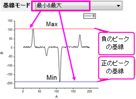 Peak Analyzer Quick Start 03.png