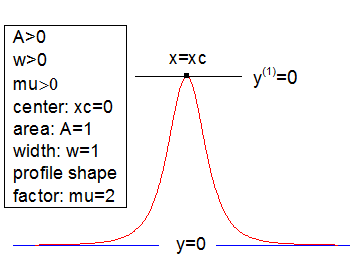 Image:Pearson_VII.png