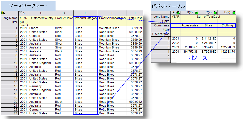 Pv column resource.png