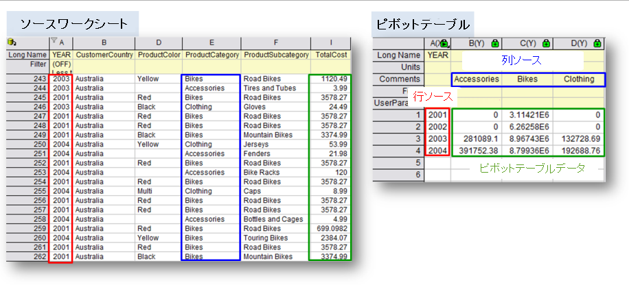 Pv data1.png