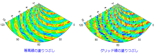 Fill Contour vs Grid.png