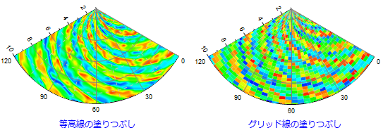 Fill Contour vs Grid.png
