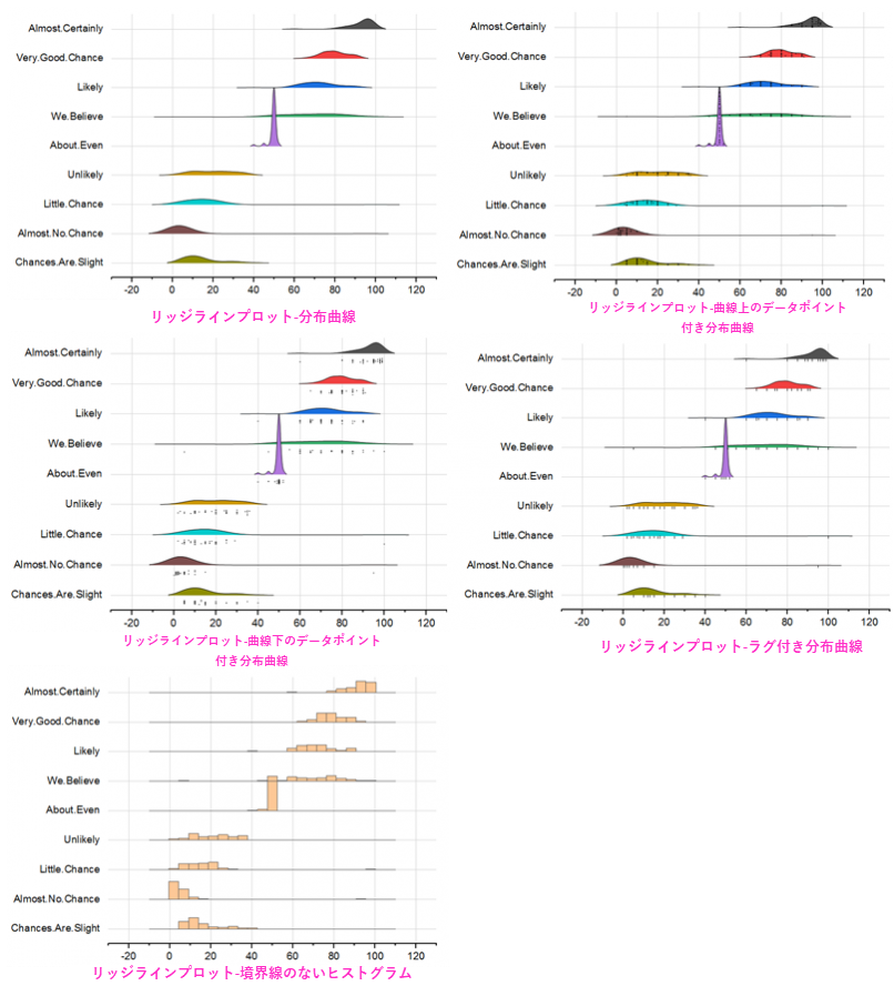 Ridgeline Chart 01.png