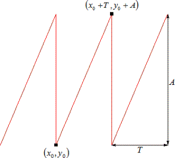 SawtoothWave-vNext.png