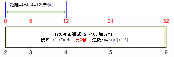 Axis and tick types log10.gif