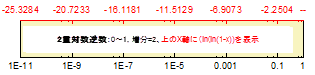 Axis and tick types log10.gif