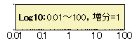 Axis and tick types log10.gif