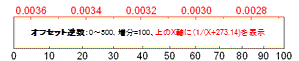 Axis and tick types log10.gif