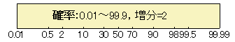 Axis and tick types log10.gif