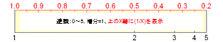 Axis and tick types log10.gif