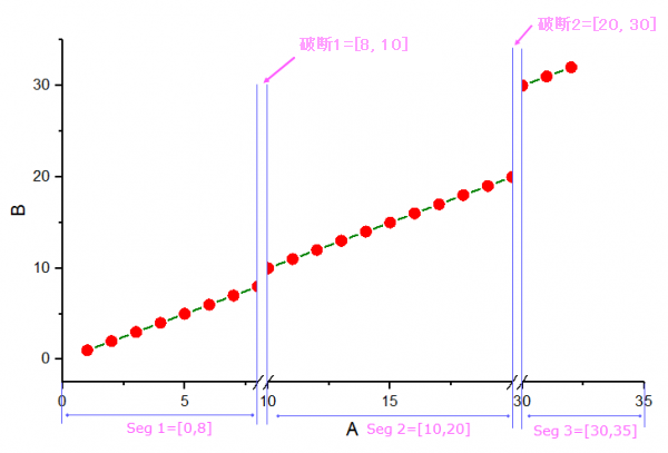 Use Proportional Unit for Auto Break Position 01.png