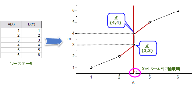 Default Behavior for Axis Break.png