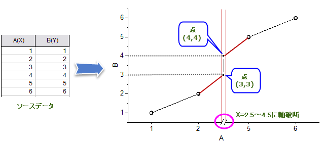 Default Behavior for Axis Break.png