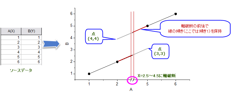 Keep Trend for Axis Break.png