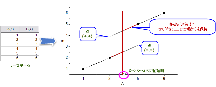Keep Trend for Axis Break.png