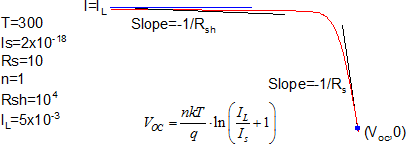 SolarCellIV.png