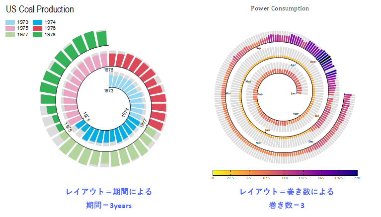 Spiral Bar Chart 01.png