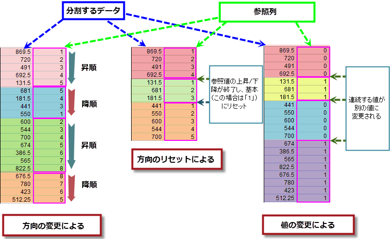 Split By Reference Columns.png