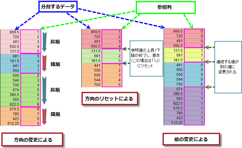 Split By Reference Columns.png