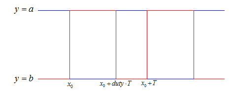 SquareWaveMod.png